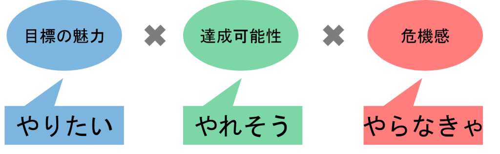 勉強のやる気を爆発的に高める3つの方法 受験の悩みを早稲田生 慶應生に相談 早慶学生ドットコム